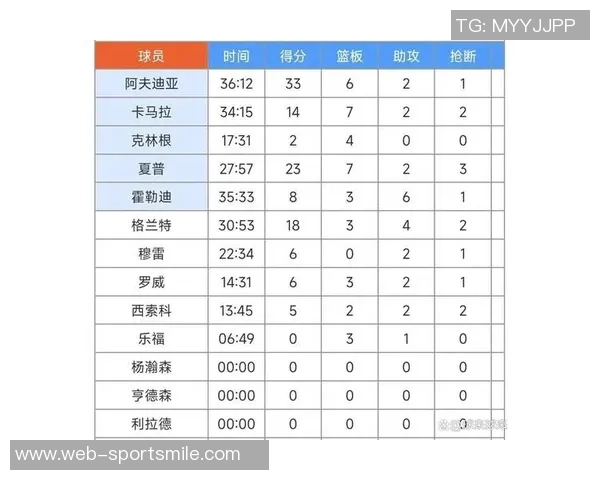 杨瀚森三节轻松出战21分钟高效拿下17分6板3助展现出色状态 杨瀚森三节轻松出战21分钟高效拿下17分6板3助展现出色状态