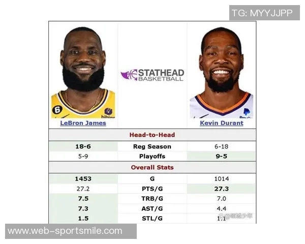 詹姆斯与杜兰特防守表现对比分析后期状态差异显著 詹姆斯与杜兰特防守表现对比分析后期状态差异显著